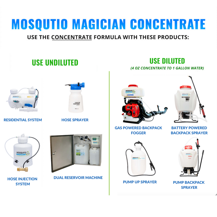 Mosquito Magician Hose Injection System + 1 Gallon Concentrate